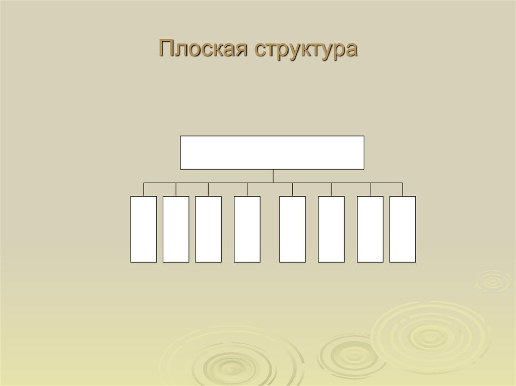 Плоская структура управления. Плоская структура. Плоская структура Мангита. Плоская структура управления юмор. Плоская структура юмор.