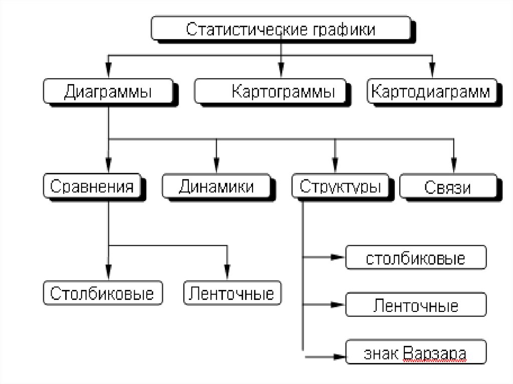 Элементы статистического графика