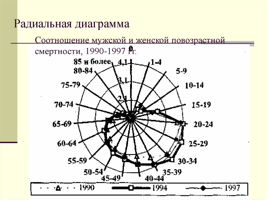 Радиальные диаграммы спиральные