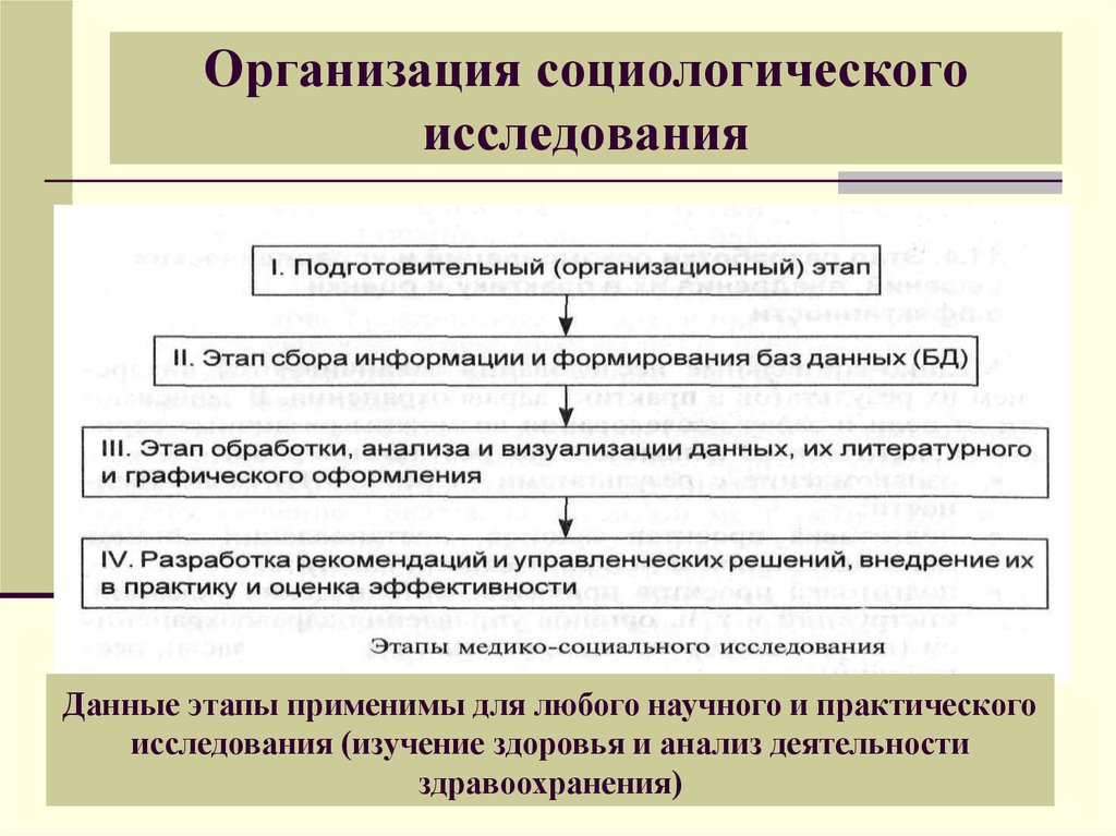 Организация исследования. Организация социологического исследования. Методы организации социологического исследования. Этапы проведения социологического исследования. Организационный план социологического исследования.