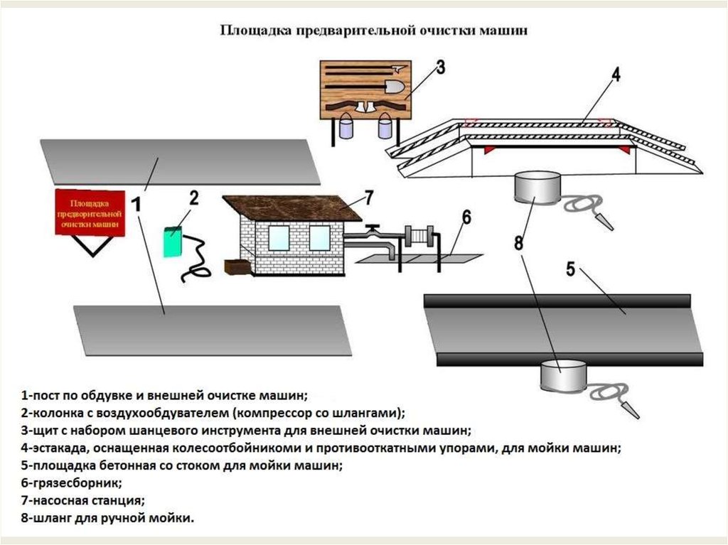 Предварительная очистка. Пункт предварительной очистки. Пост предварительной очистки. Принцип предварительного действия. Принцип предварительного исполнения.