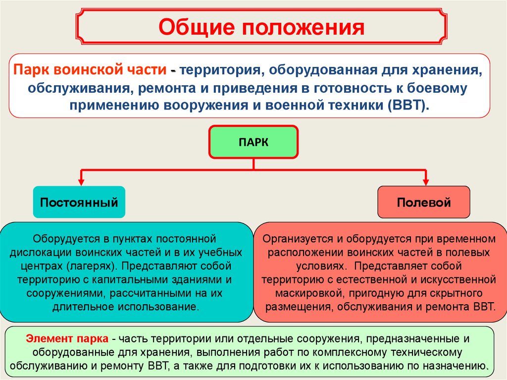 Электронная почта войсковых частей. Элементы парка воинской части. Элементы постоянного парка воинской части. Постоянные парки воинских частей. Основные элементы парка воинской части.