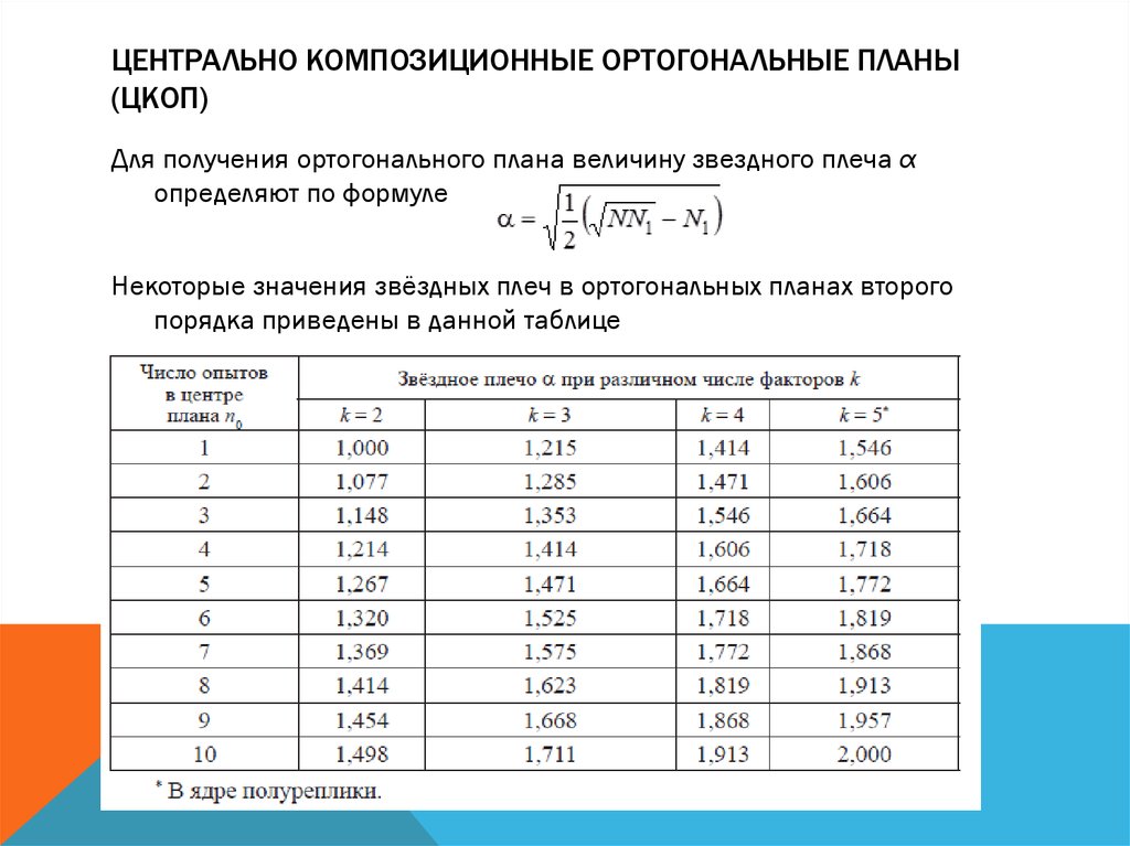 Композиционные планы эксперимента