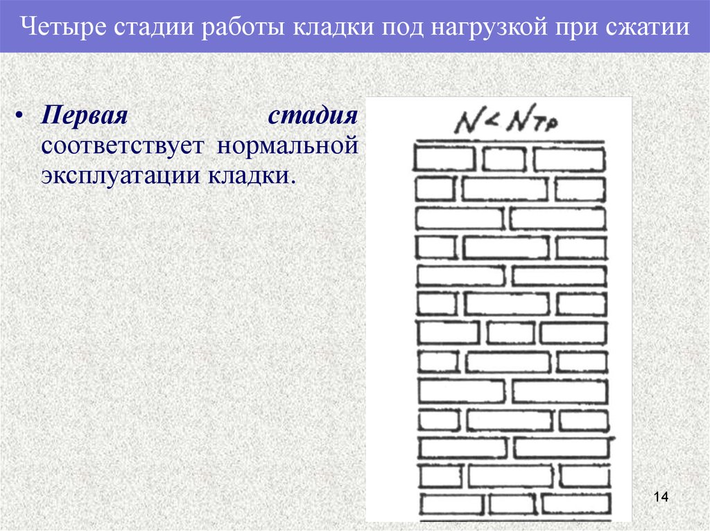 Четыре стадии. Стадии работы кладки при сжатии. Стадии работы кирпичной кладки. Стадии разрушения каменной кладки. Стадии работы каменной кладки.