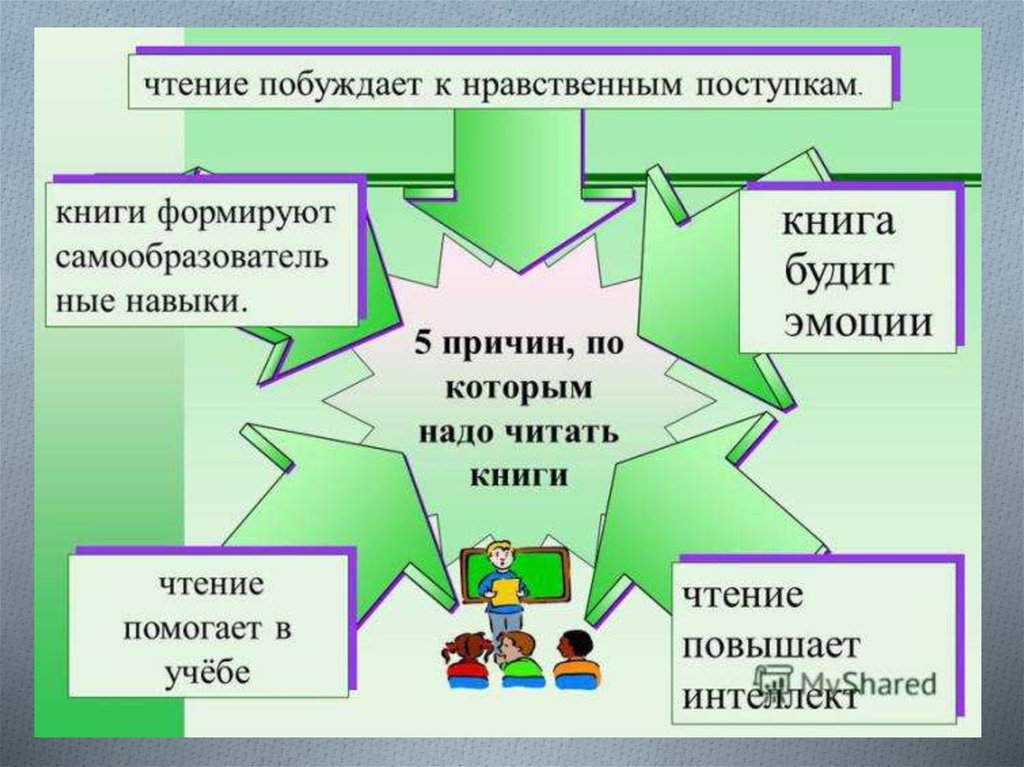 Может ли игра помочь учебе проект по обществознанию