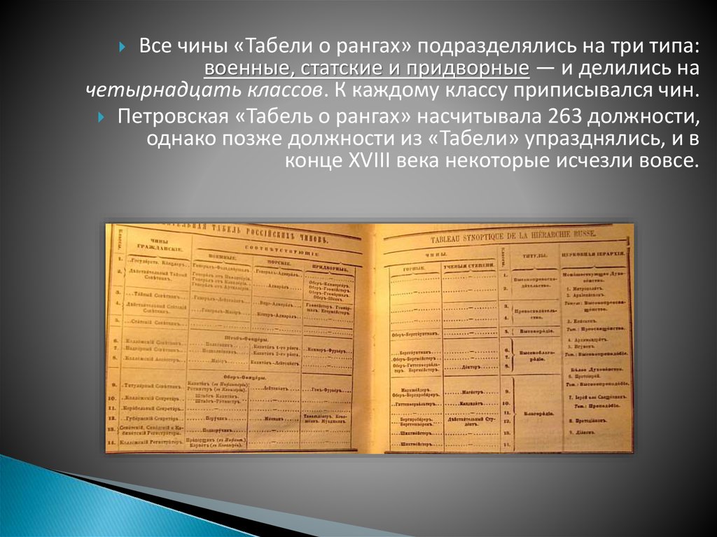 Табель о рангах станционный смотритель. Табель о рангах. Табель рангов в XX веке. Чин 3 го класса табели о рангах это. Табель о рангах Роспотребнадзора.