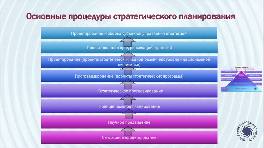 Элементы используемые при формировании стратегического плана