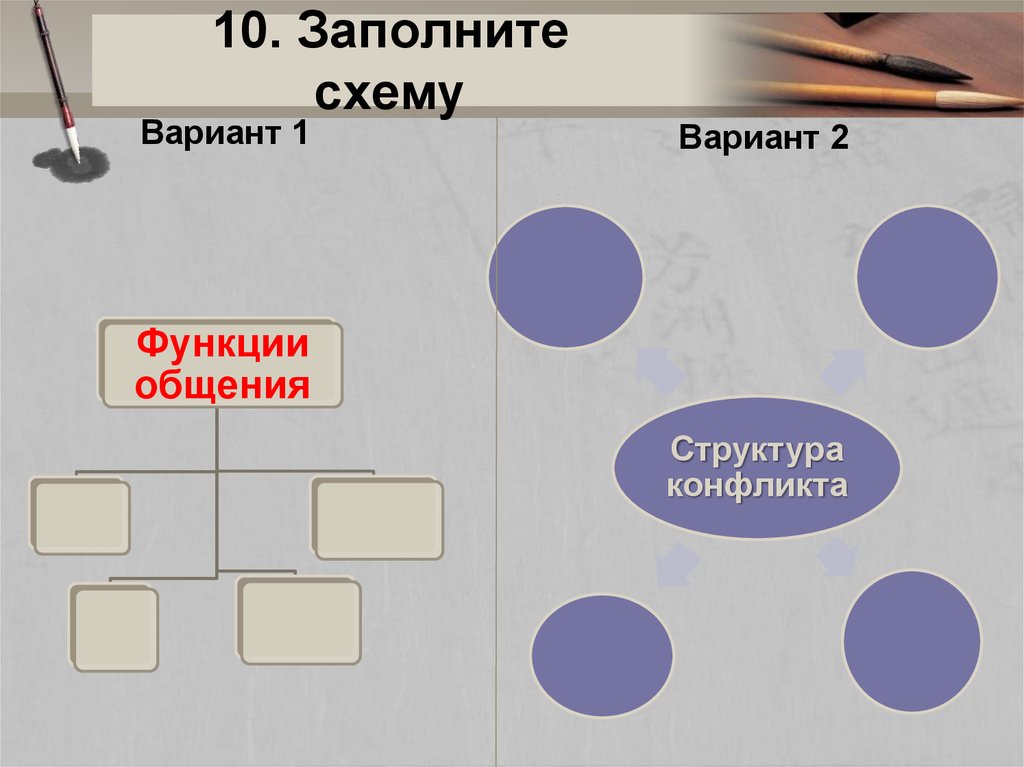 Заполните схему. Заполнять. Заполните схему структура общения. Заполните схему цели общения.