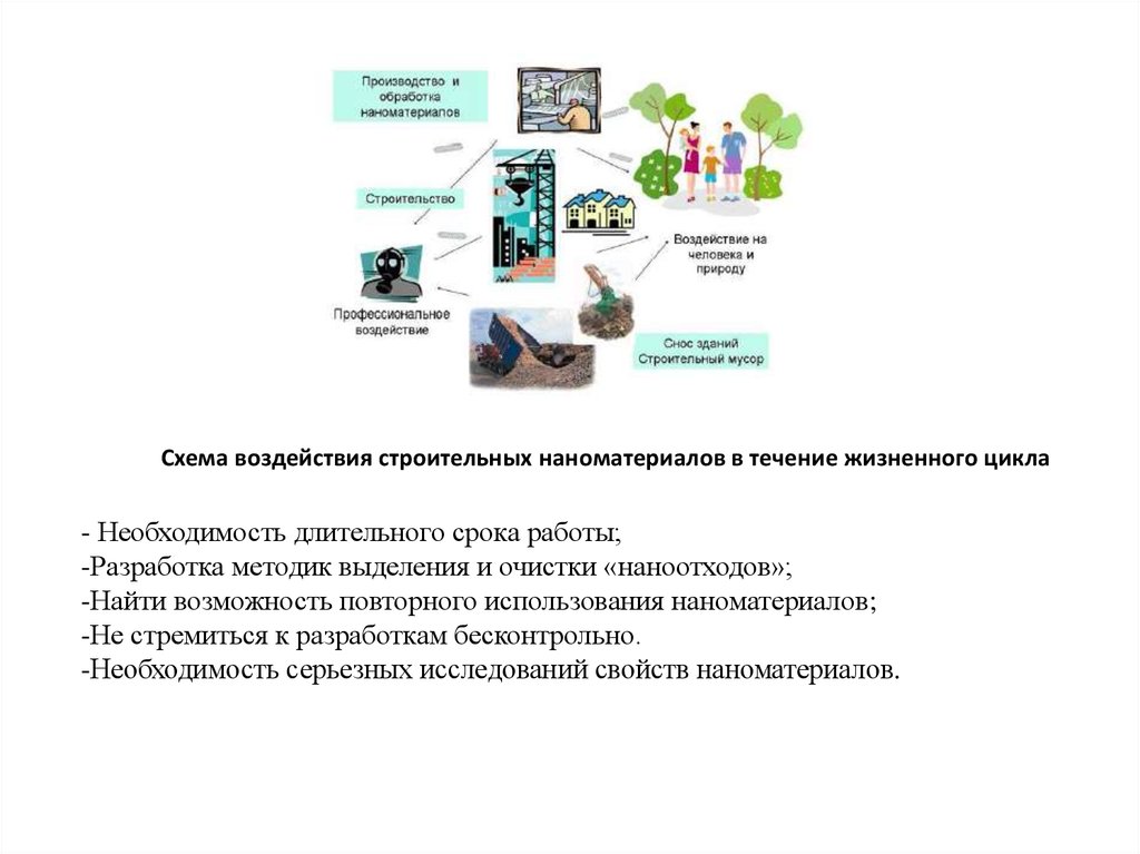 Жизненный цикл потребностей. Возможность вторичного использования.