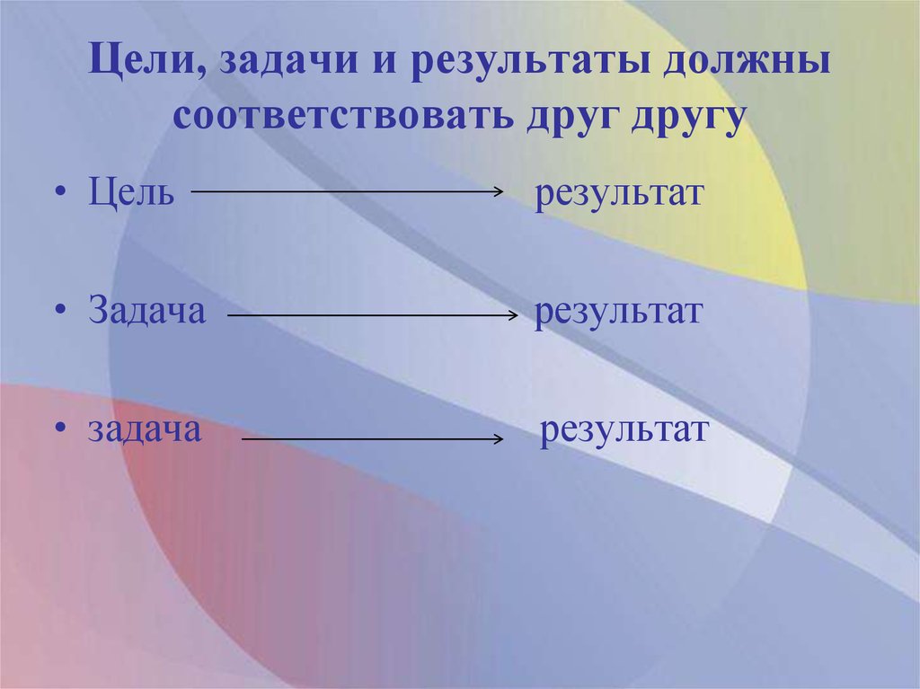 Слова для задач в проекте. Цель задача результат. Результат задачи. Цели задачи и Результаты какие должны быть. Нужен результат.