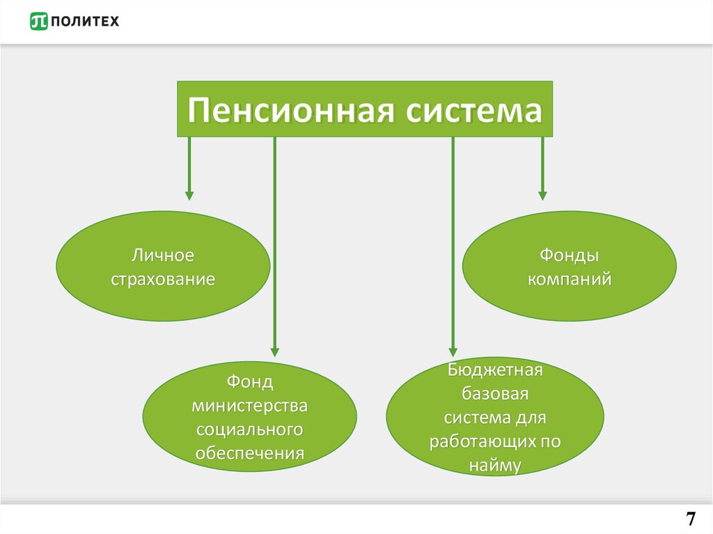 Пенсионная система китая презентация