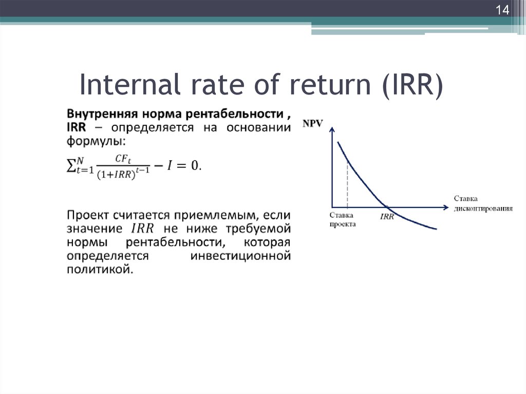Internal rate of return (IRR) .