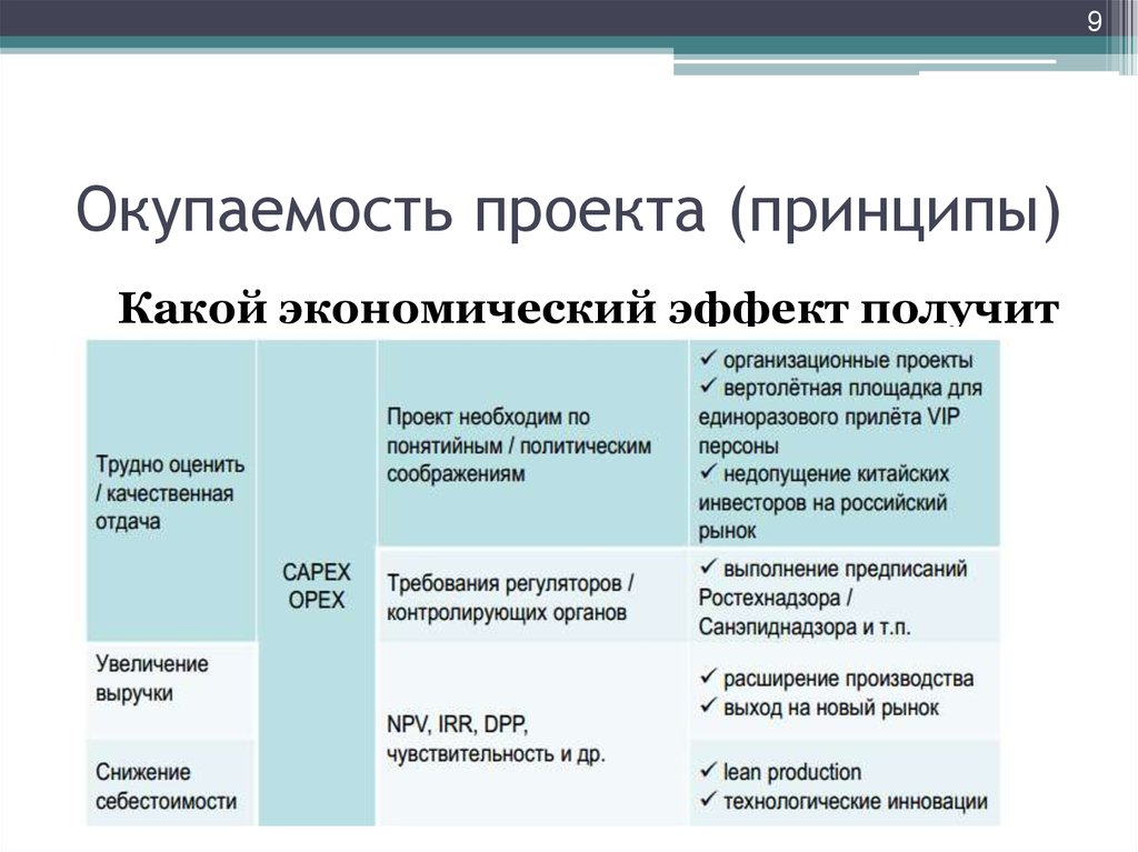 Эффект реализации проекта