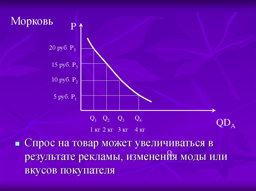 Спрос рубля. Механизм спроса и предложения. Объем спроса на товар может увеличиться в результате. Спрос увеличивается. График изменения моды.