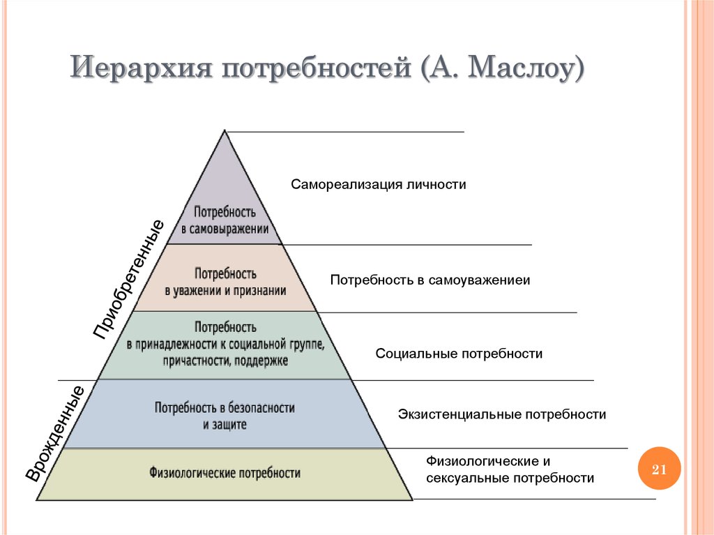 Теория иерархии потребностей маслоу презентация