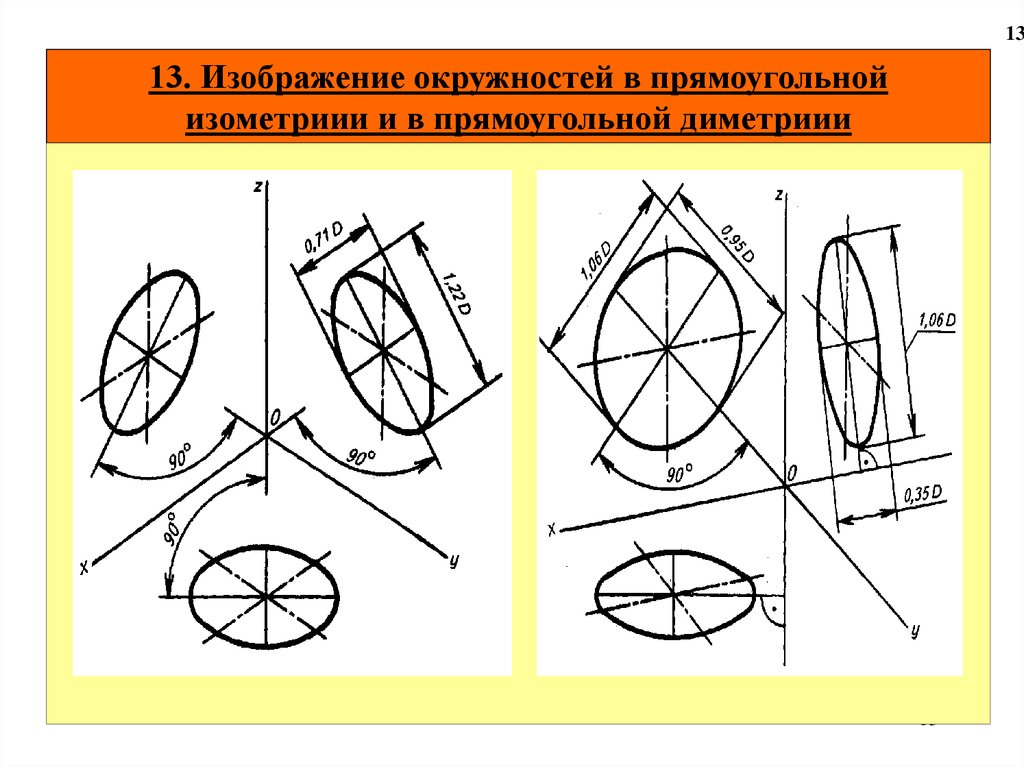 Изометрическое изображение окружности. Прямоугольная аксонометрическая проекция окружности. Аксонометрические проекции деталей логотип. Решение рисунка окружностями.