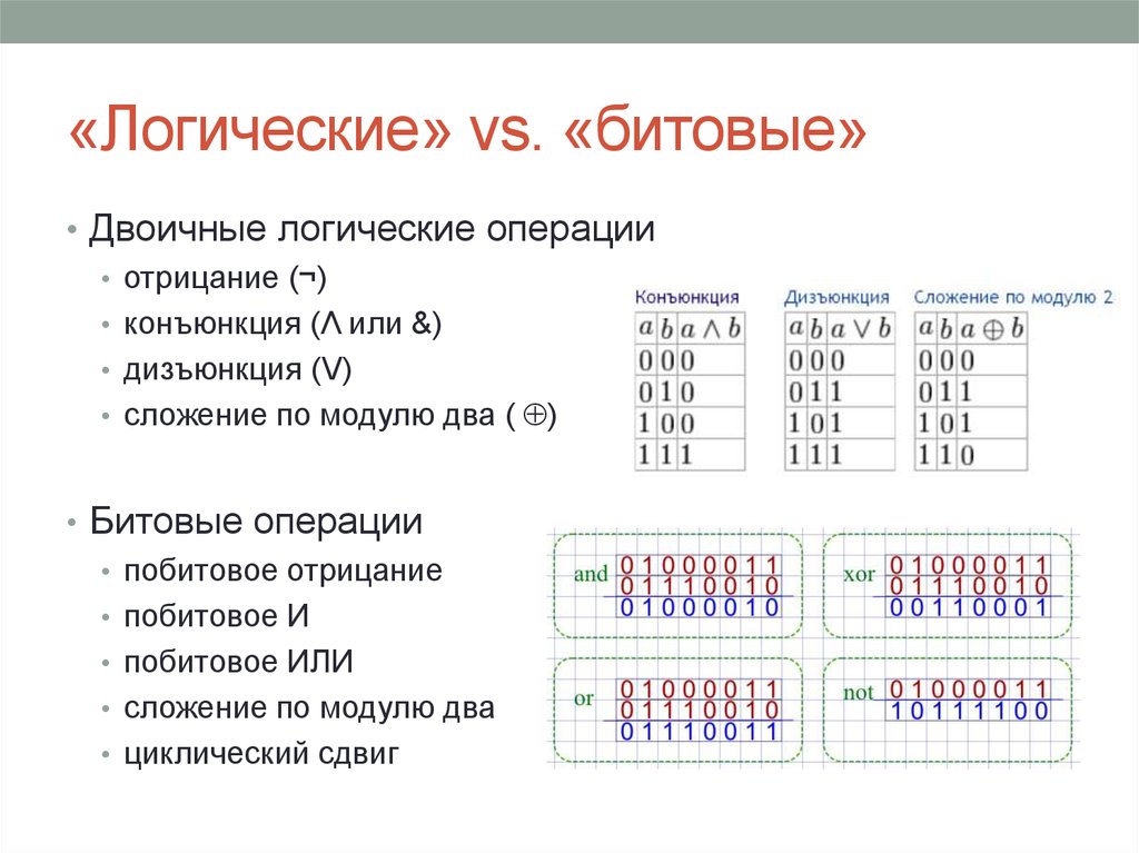 Адрес сети поразрядная конъюнкция. Логические операции сложение по модулю 2. Побитовые логические операции. Побитовые логические операции Информатика. Побитовое сложение.