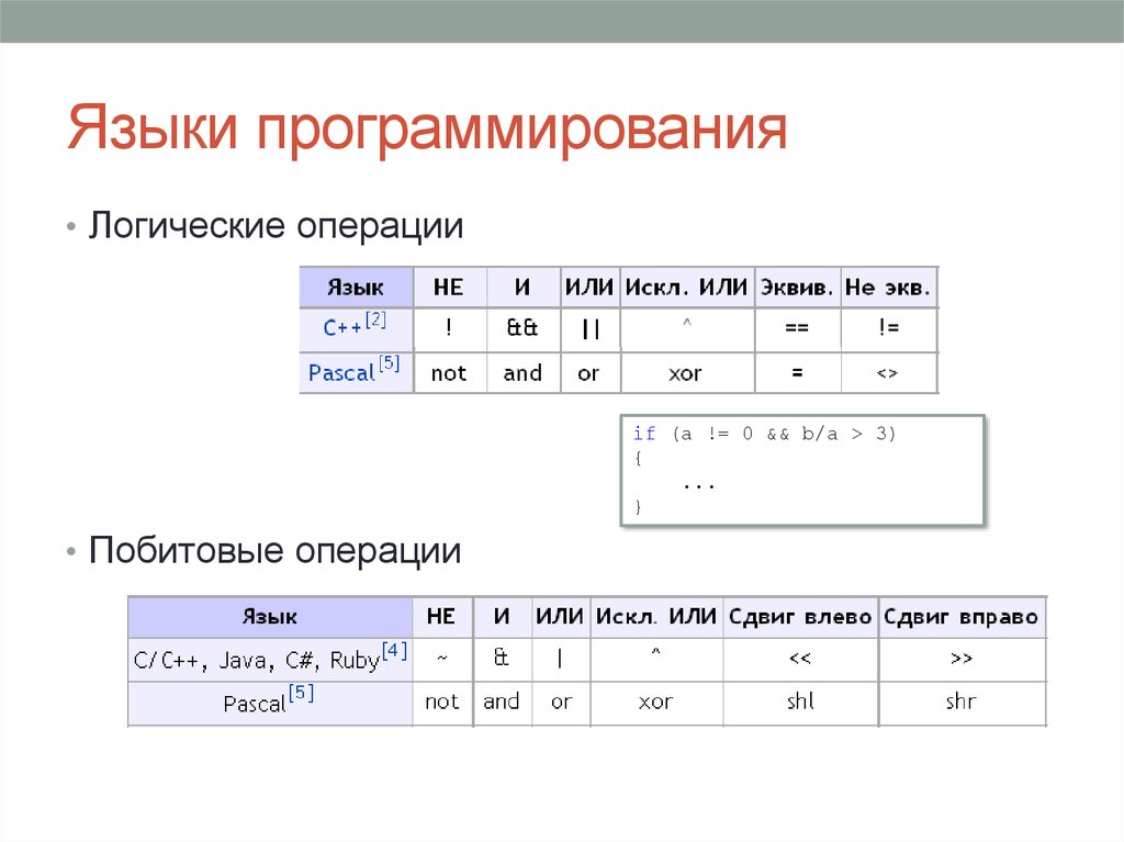 Побитовые операции c