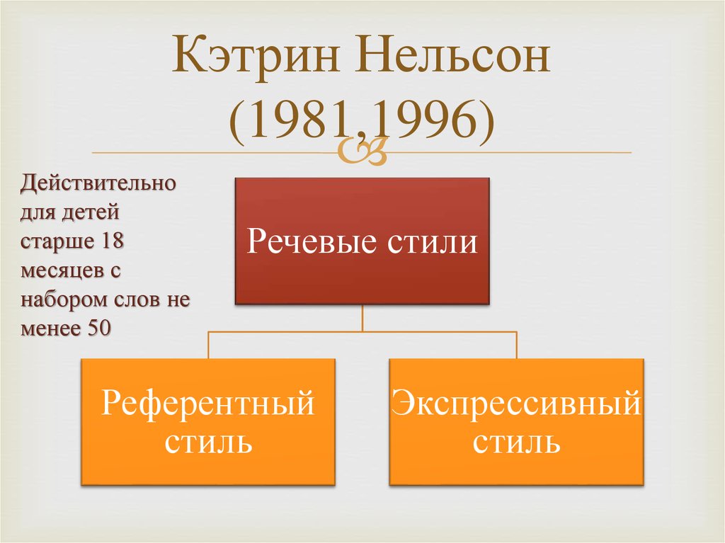 Кэтрин Нельсон (1981,1996)