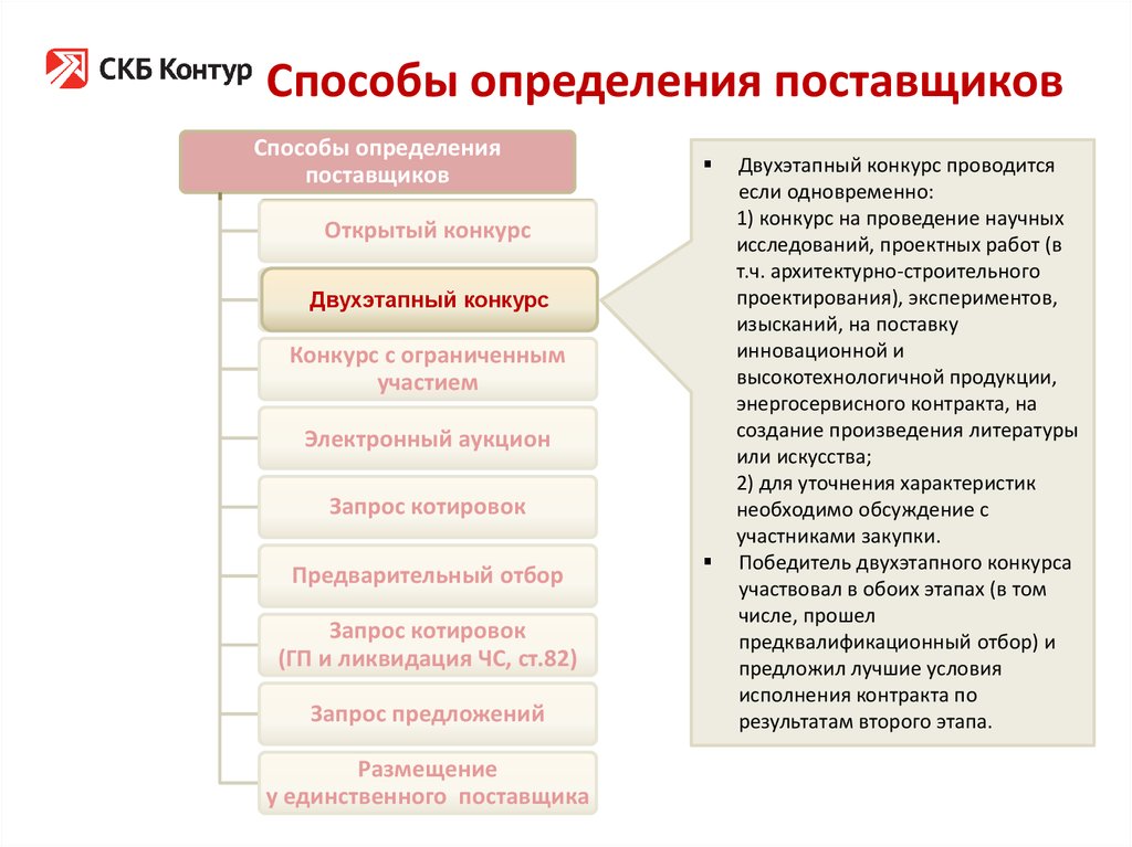 Аукцион способ определения поставщика