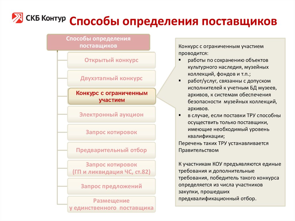 Аукцион способ определения поставщика. Способы определения поставщика. Запрос котировок аукцион. Определение поставщика. Определения поставщика электронный запрос котировок.