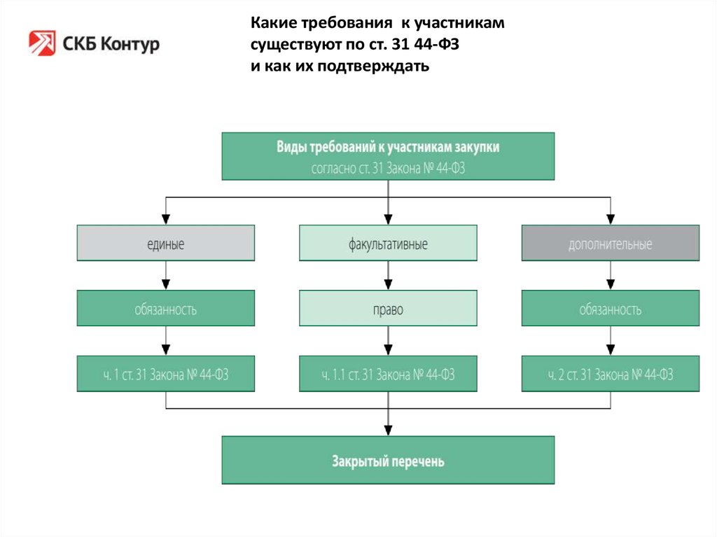 Участник существующий