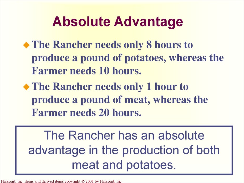 Absolute advantage. The Concept of absolute advantage. Absolute advantage Formula. Absolute advantage is.