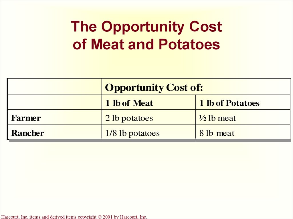 The Opportunity Cost of Meat and Potatoes