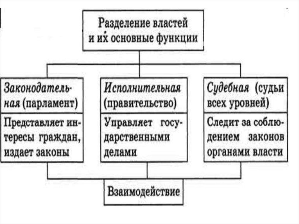 Источник власти в республике. Разделение властей. Источники и ресурсы власти. Источники власти презентация. Источники власти по Виханскому.