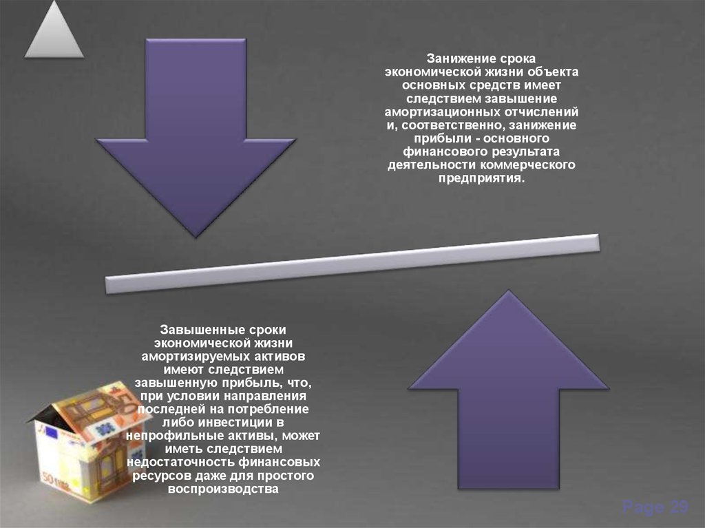 Сроки жизни объекта недвижимости. Спок экономической жизн. Занижение доходов. Срок оставшейся экономической жизни объекта. Занижение финансового результата.