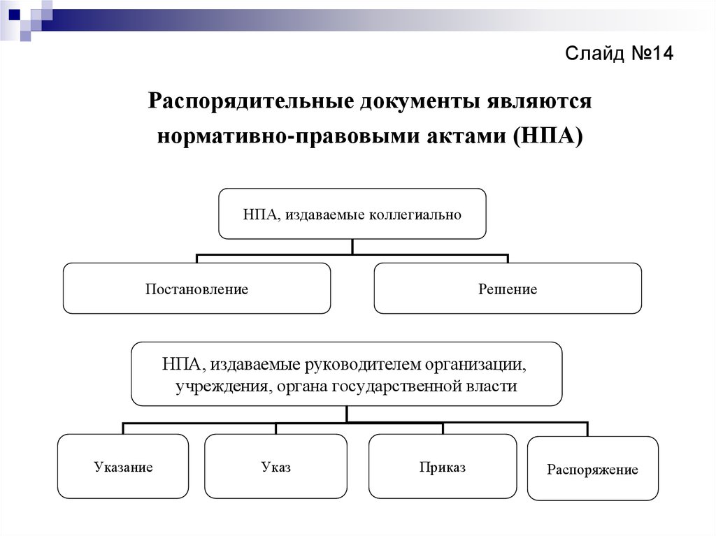 Организационно распорядительные документы по защите информации