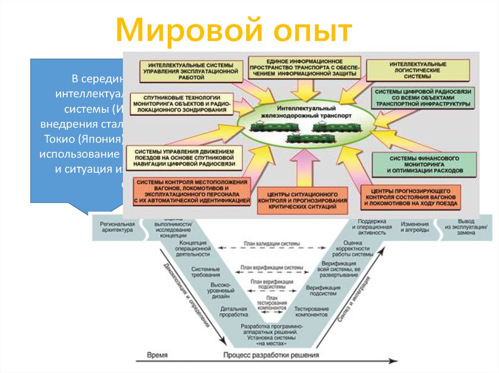 Интеллектуальные транспортные системы.