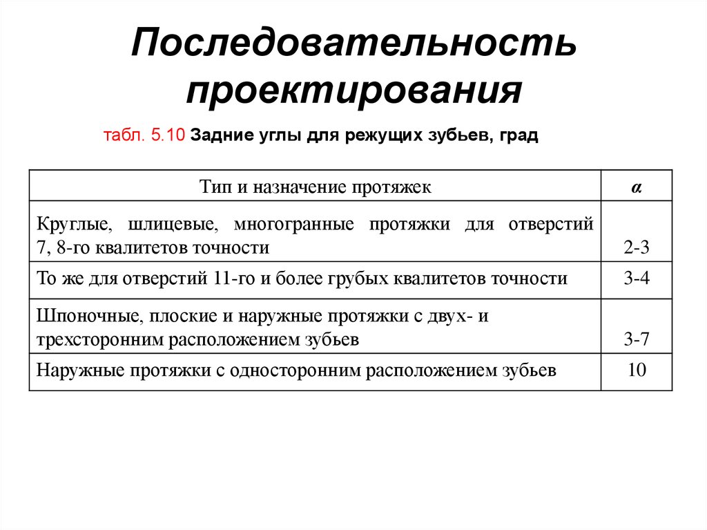 Порядок проектирования. Последовательность проекта. Обобщенная последовательность проектирования…. Последовательность выполнения проекта.