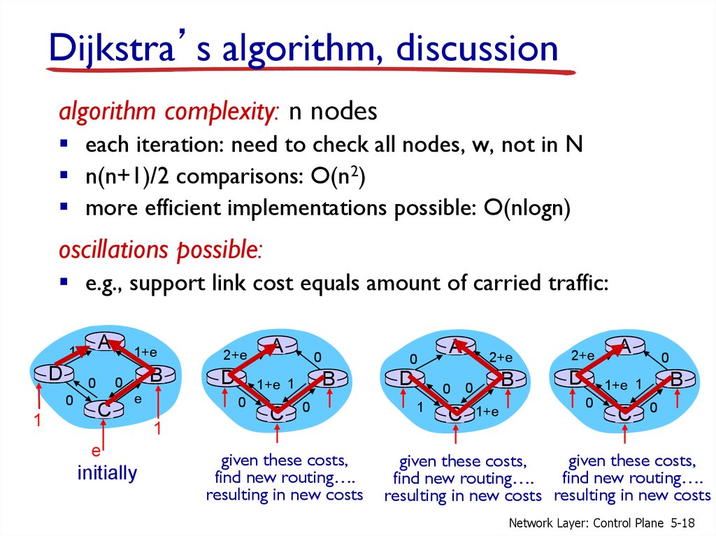 Dijkstra’s algorithm, discussion