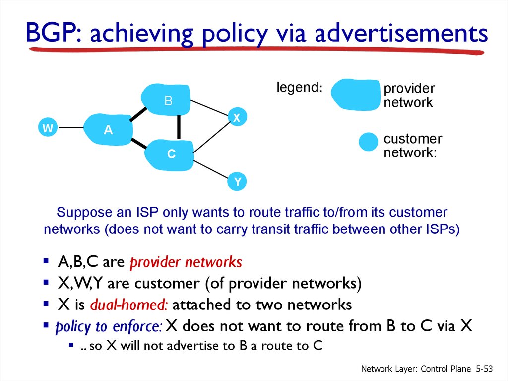 BGP: achieving policy via advertisements
