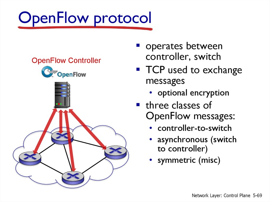OpenFlow protocol