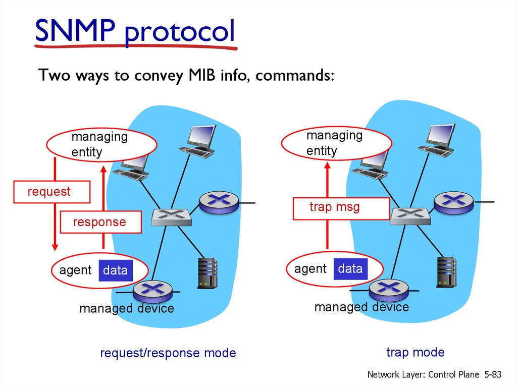 Snmp карта v1