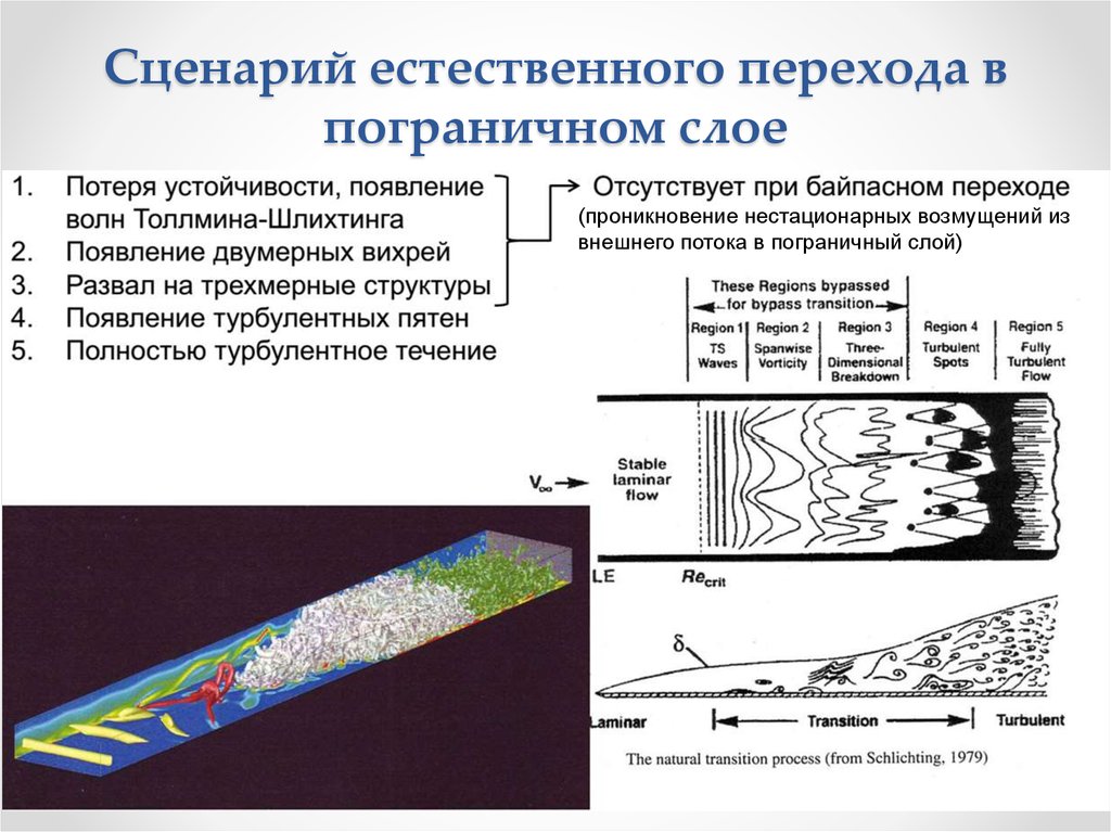 Турбулентное течение. Пограничный слой гидродинамика. Турбулентный пограничный слой. Ламинарно-турбулентный переход. Причины возникновения пограничного слоя.