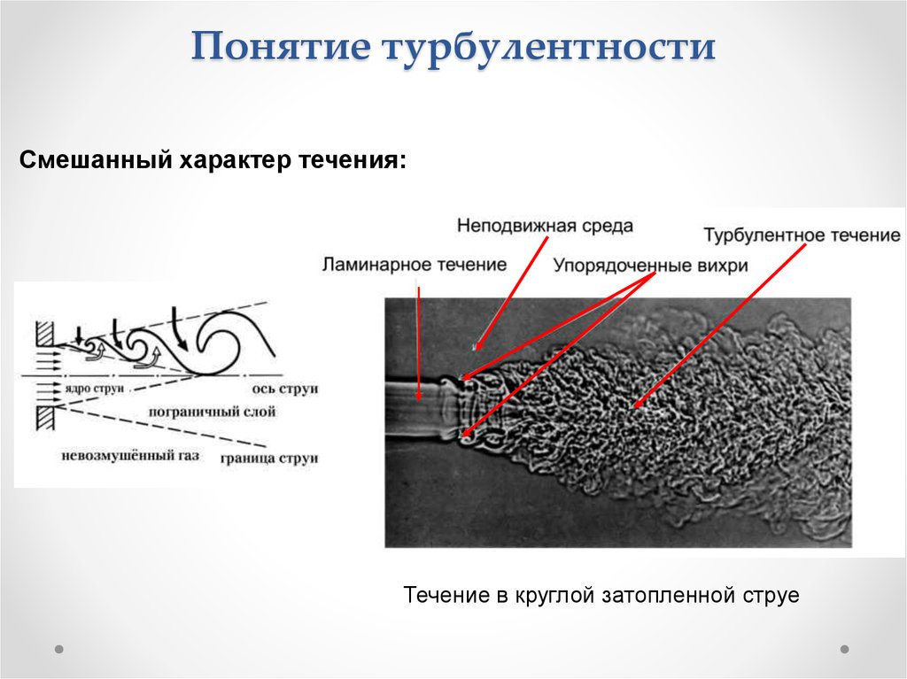 Смешанные течения. Турбулентное движение воздуха. Понятие турбулентности. Зоны турбулентного режима течения жидкости. Турбулентное течение.