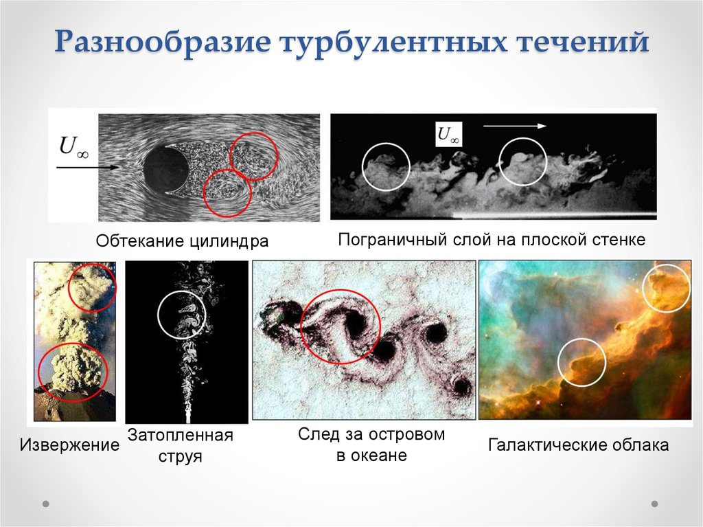 Турбулентное течение. Турбулентное обтекание. Развитое турбулентное течение. Турбулентные вихри.