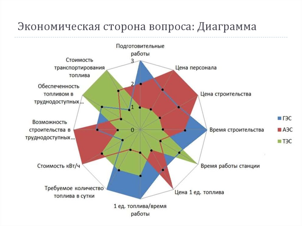 Вопросы для диаграммы