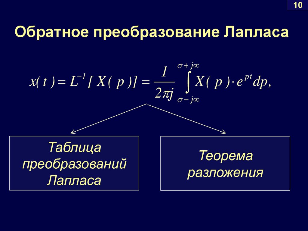 Статические преобразования. Обратное преобразование Лапласа. Обратное преобразование. Динамическая характеристика объекта. Формула обратного преобразования Лапласа.