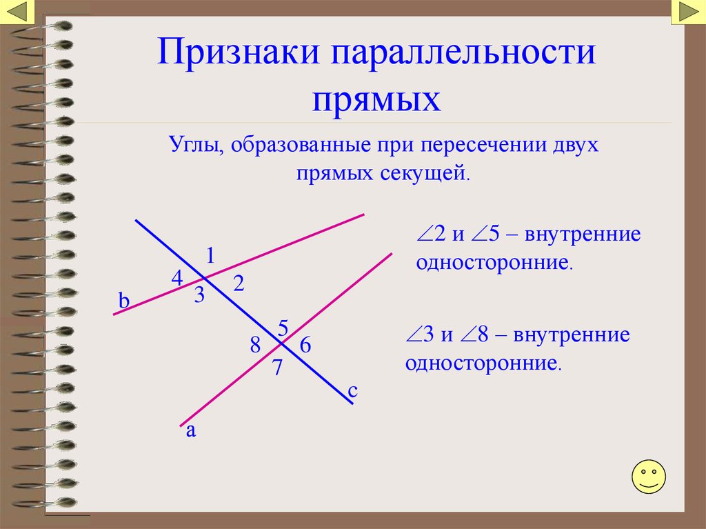 Рисунок признаки параллельности двух прямых