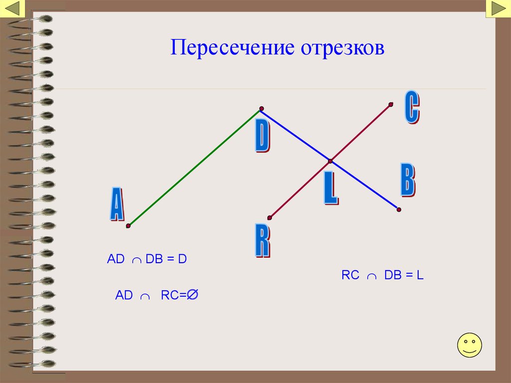 Какие отрезки пересекаются. Пересечение отрезков. Пересекающиеся отрезки. Пересечение отрезков алгоритм. Пересечение отрезков Информатика.