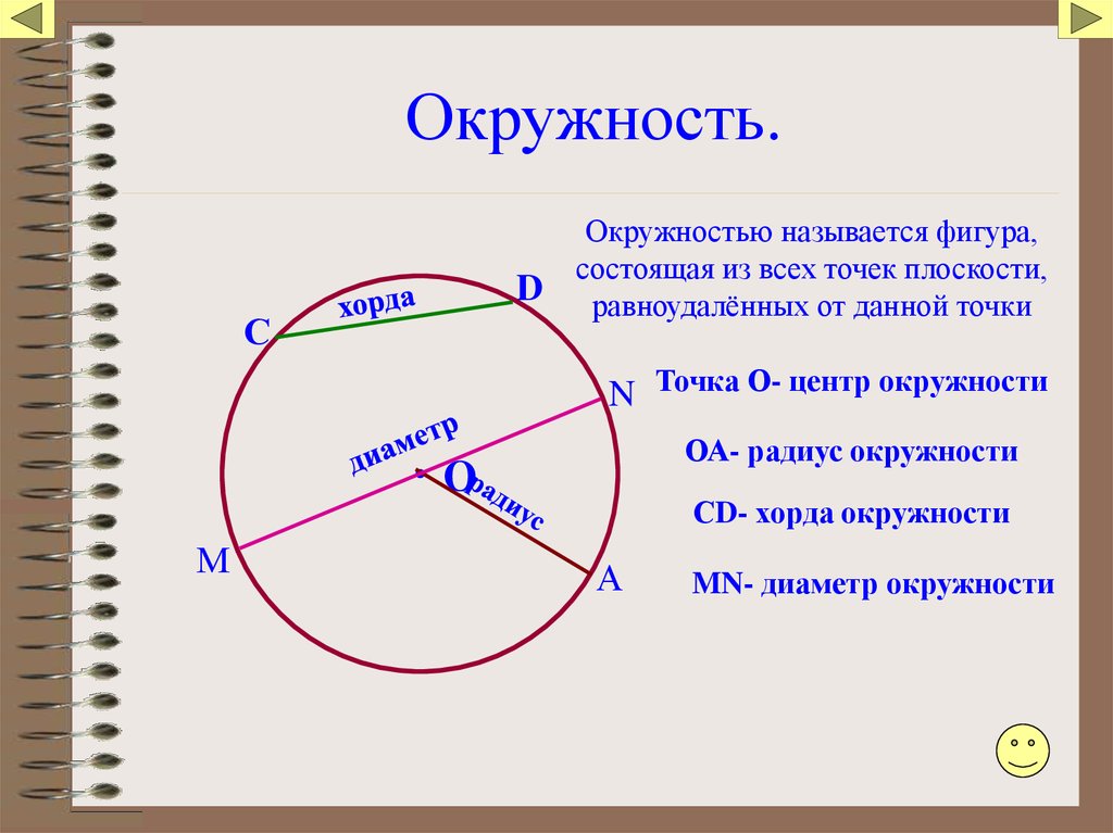 Круг это простыми словами. Окружность и его центр,радиус,диаметр,хорду. Что такое окружность круг хорда диаметр. Окружность радиус хорда диаметр круг. Окружность радиус диаметр хорда 7 класс.