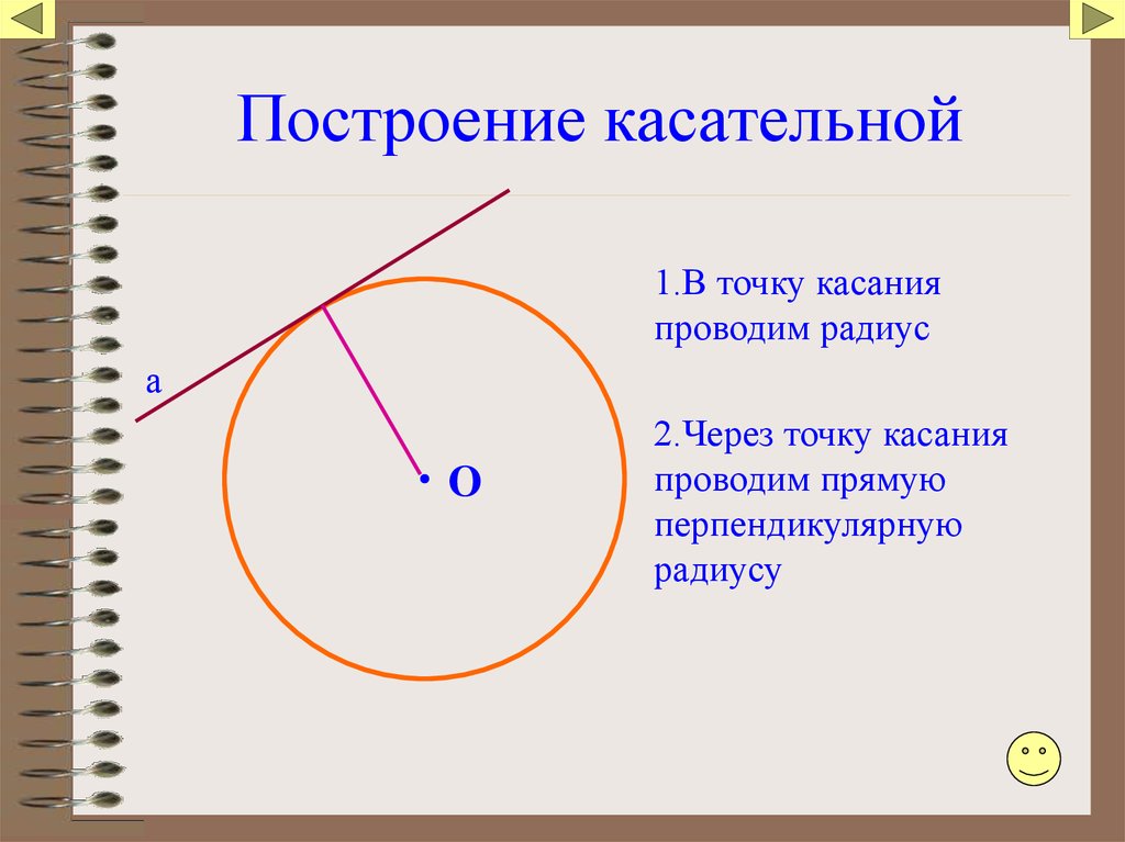 Касательная к окружности параллельна радиусу. Построение касательной. Радиус проведенный в точку касания перпендикулярен касательной. Радиус в точку касания. Касательная радиусу проведенному в точку касания.