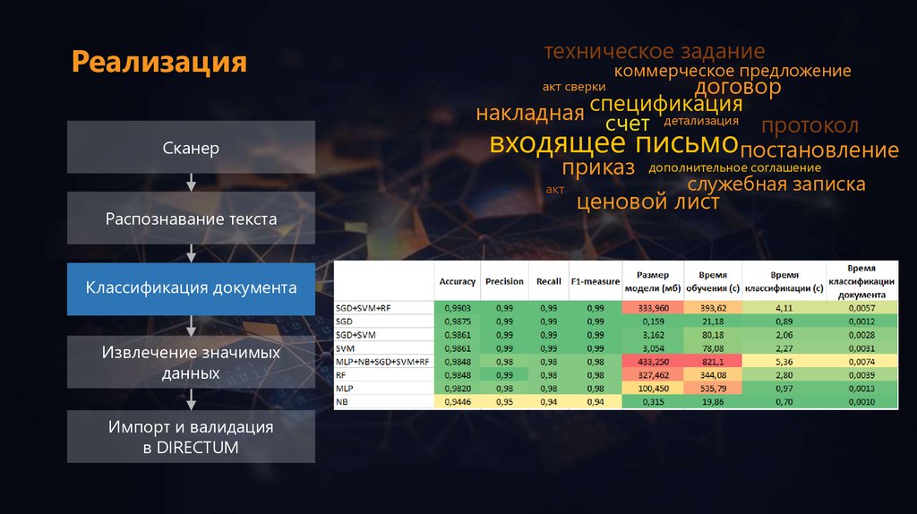 Реализация 7. Валидация данных.