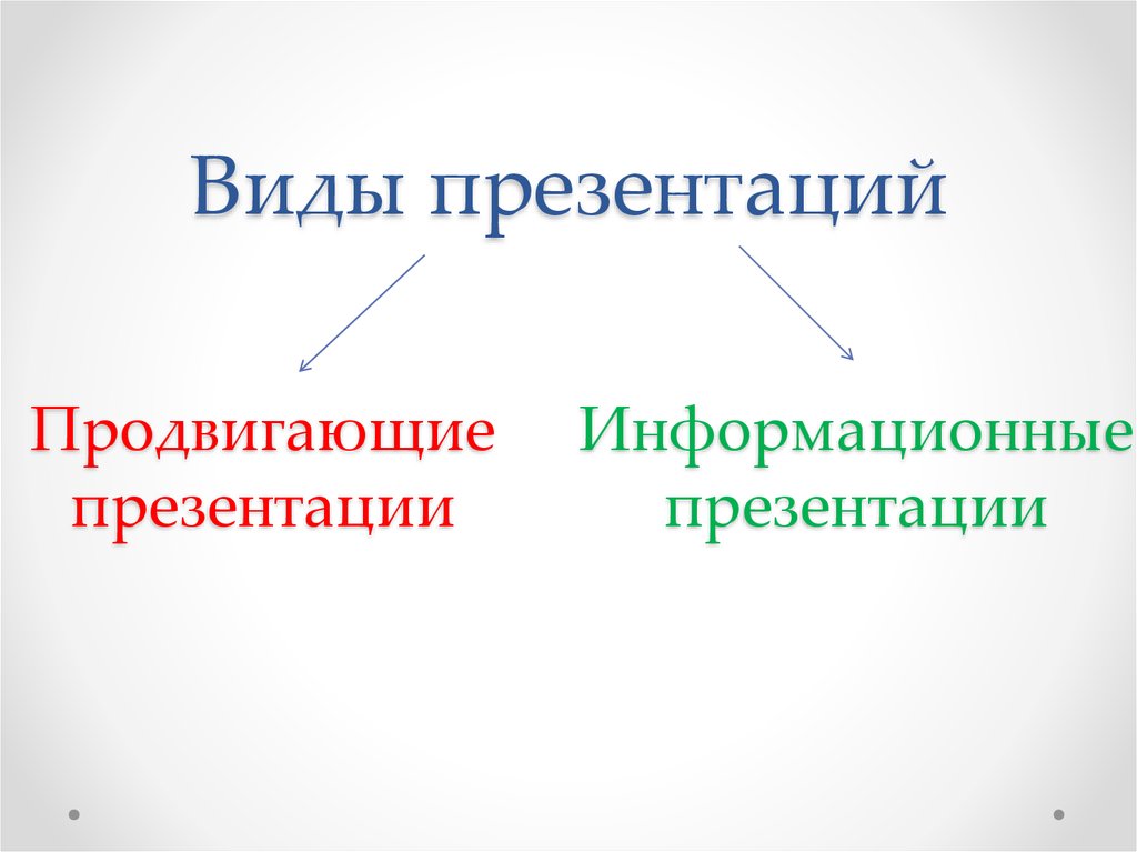 Какие бывают типы презентаций