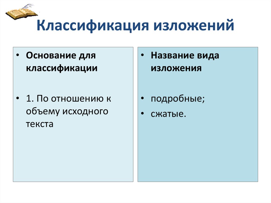 Географические названия изложение