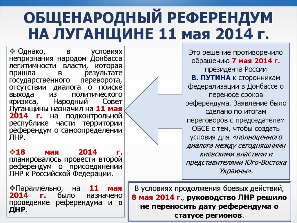 Референдум 2014 итоги